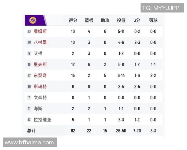 爵士队与湖人队激战正酣比分胶着引发球迷热议